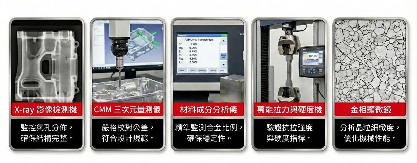 技術設備 融衡品質檢測與驗證流程設備示意圖